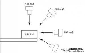 在攝制公司宣傳片中值得學(xué)習(xí)的四個(gè)拍攝技巧